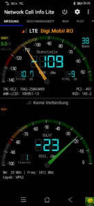 Empfangspegel